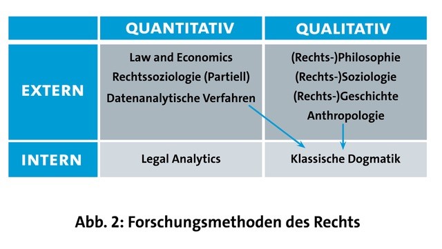 Abbildung 2